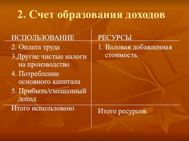 2. Счет образования доходов ИСПОЛЬЗОВАНИЕ 2. Оплата труда 3.Другие чистые налоги на