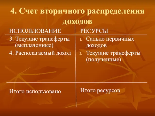 4. Счет вторичного распределения доходов ИСПОЛЬЗОВАНИЕ 3. Текущие трансферты (выплаченные) 4. Располагаемый