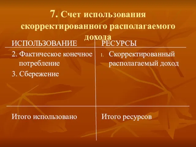 7. Счет использования скорректированного располагаемого дохода ИСПОЛЬЗОВАНИЕ 2. Фактическое конечное потребление 3.