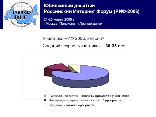 Участники РИФ-2006, кто они? ■ Руководящий состав – около 80 процентов участников