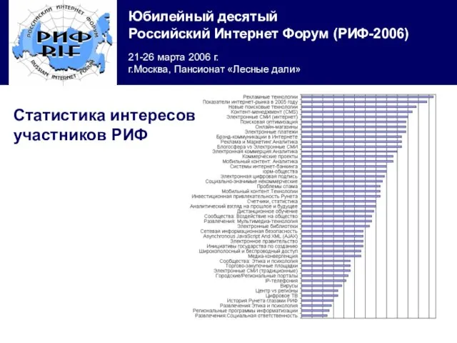 Статистика интересов участников РИФ