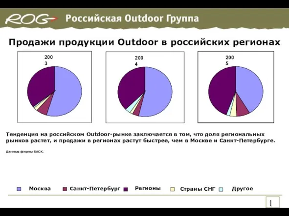 Продажи продукции Outdoor в российских регионах Тенденция на российском Outdoor-рынке заключается в