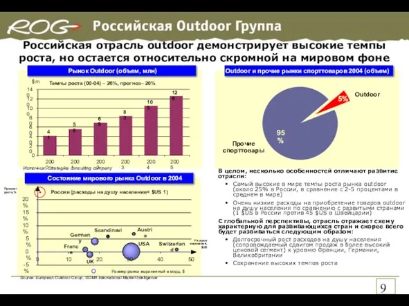 В целом, несколько особенностей отличают развитие отрасли: Самый высокие в мире темпы