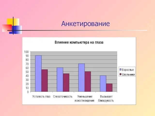 Анкетирование