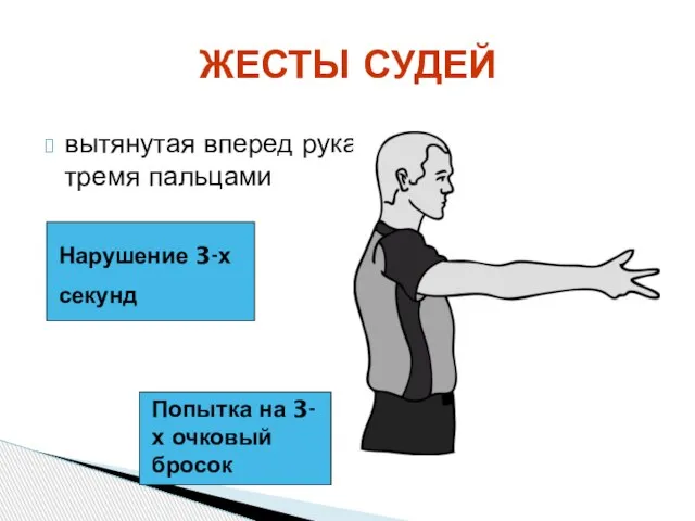 ЖЕСТЫ СУДЕЙ вытянутая вперед рука с тремя пальцами Нарушение 3-х секунд Попытка на 3-х очковый бросок