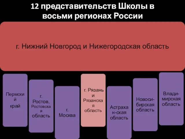 12 представительств Школы в восьми регионах России