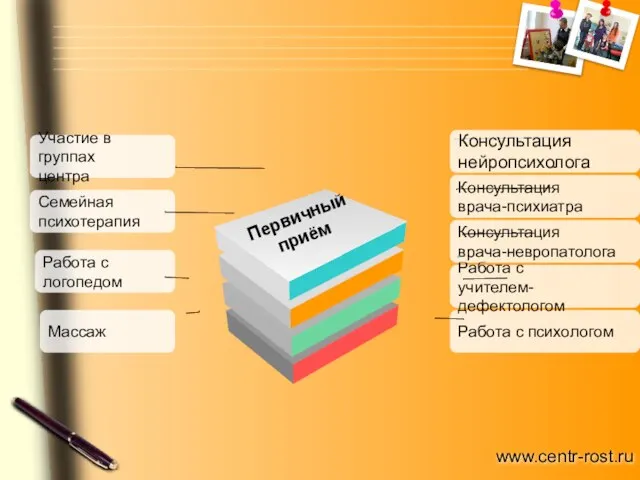 Работа с психологом Работа с учителем-дефектологом Консультация врача-невропатолога Консультация врача-психиатра . Консультация