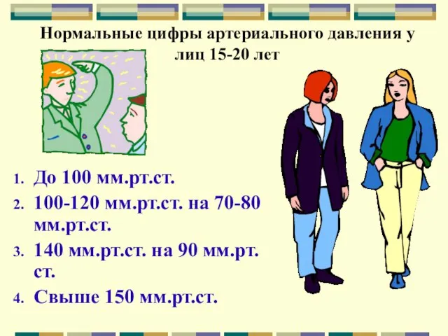 Нормальные цифры артериального давления у лиц 15-20 лет До 100 мм.рт.ст. 100-120