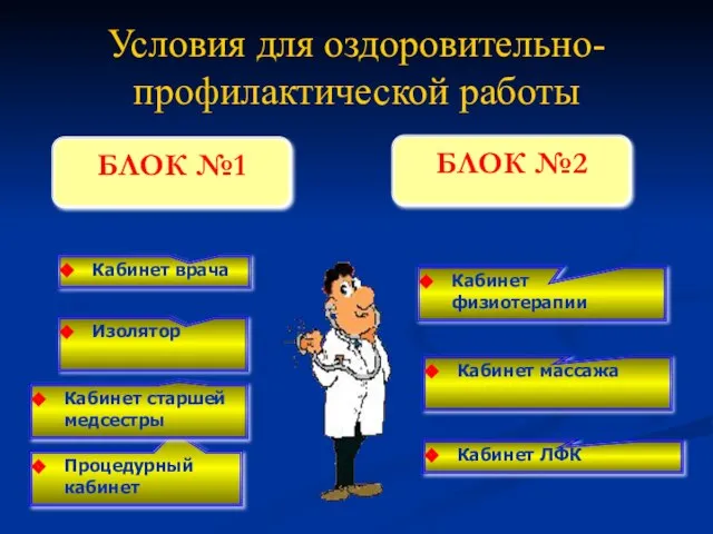 Условия для оздоровительно-профилактической работы Процедурный кабинет Кабинет старшей медсестры Изолятор Кабинет врача