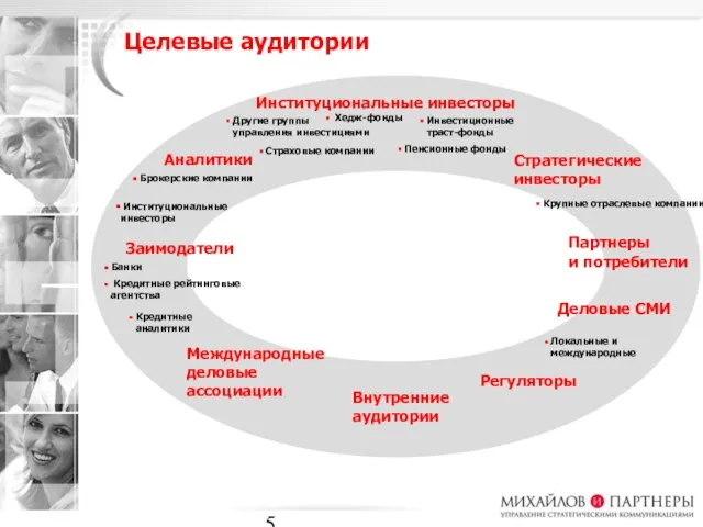 Институциональные инвесторы Аналитики Пенсионные фонды Страховые компании Инвестиционные траст-фонды Другие группы управления