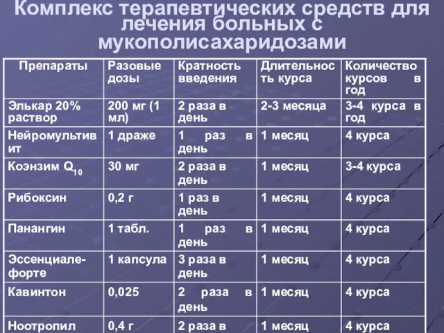 Комплекс терапевтических средств для лечения больных с мукополисахаридозами