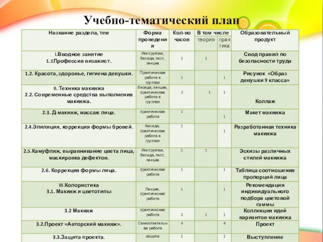 Учебно-тематический план