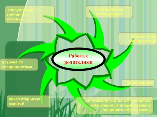консультации, тренинги, беседы знакомство с опытом семейного воспитания по формированию здорового образа