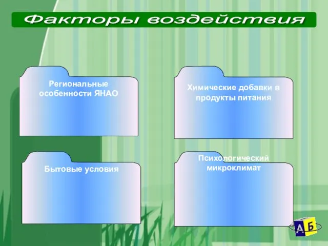 Региональные особенности ЯНАО Химические добавки в продукты питания Бытовые условия Психологический микроклимат