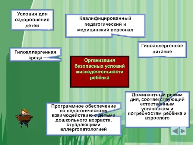 Условия для оздоровления детей Организация безопасных условий жизнедеятельности ребёнка Гипоаллергенное питание Гипоаллергенная