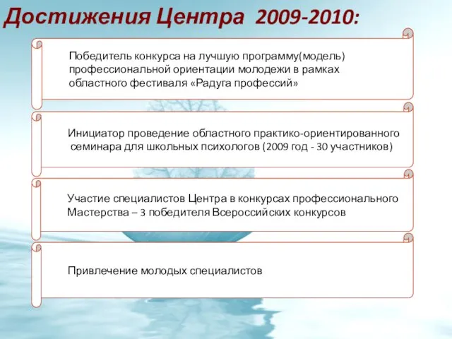 Достижения Центра 2009-2010: Победитель конкурса на лучшую программу(модель) профессиональной ориентации молодежи в