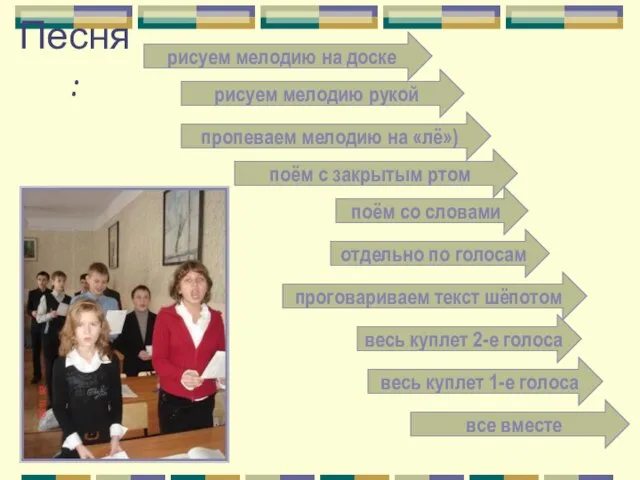 Песня: рисуем мелодию на доске рисуем мелодию рукой пропеваем мелодию на «лё»)