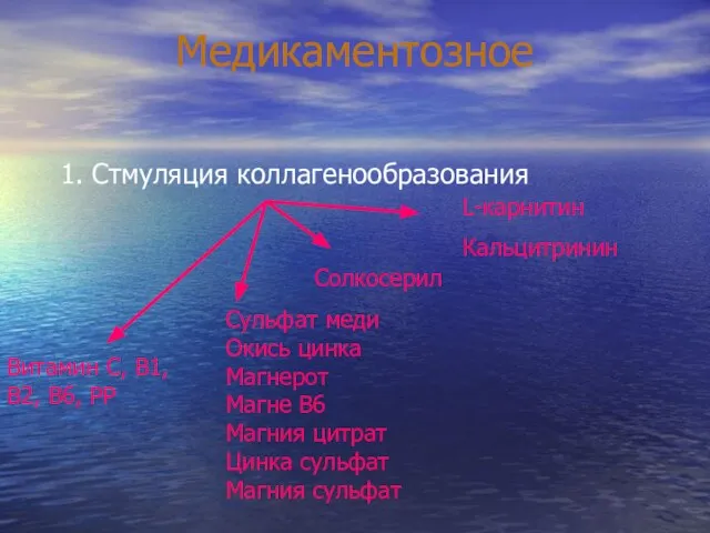 Медикаментозное 1. Стмуляция коллагенообразования Витамин С, В1, В2, В6, РР Сульфат меди