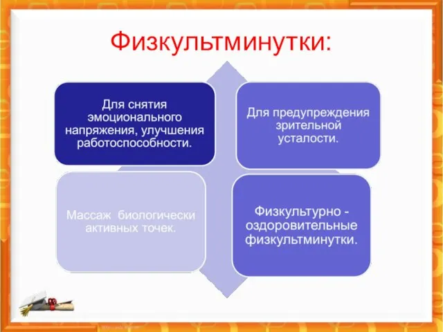 Физкультминутки: