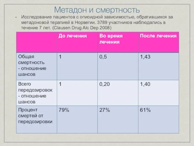 Метадон и смертность Исследование пациентов с опиоидной зависимостью, обратившихся за метадоновой терапией