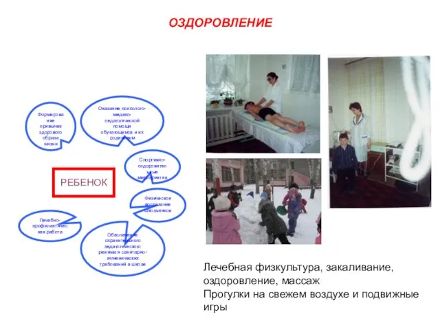 ОЗДОРОВЛЕНИЕ РЕБЕНОК Формирование привычек здорового образа жизни Спортивно-оздоровительные мероприятия Физическое воспитание школьников