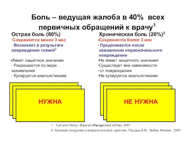 симптом Боль – ведущая жалоба в 40% всех первичных обращений к врачу1