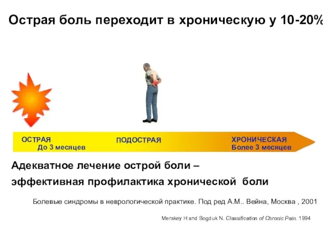 Острая боль переходит в хроническую у 10-20% Адекватное лечение острой боли –