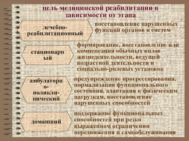 цель медицинской реабилитации в зависимости от этапа предупреждение прогрессирования, нормализация функционального состояния,