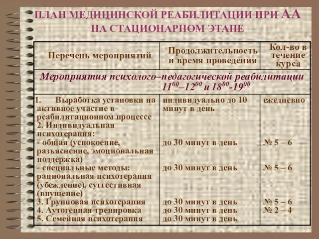 ПЛАН МЕДИЦИНСКОЙ РЕАБИЛИТАЦИИ ПРИ АА НА СТАЦИОНАРНОМ ЭТАПЕ