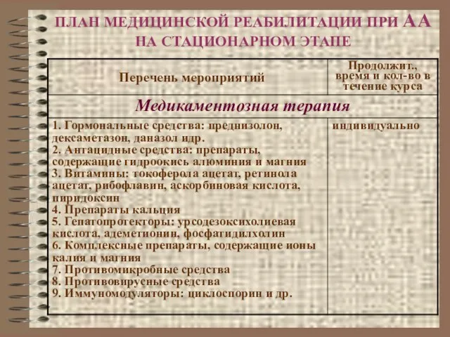 ПЛАН МЕДИЦИНСКОЙ РЕАБИЛИТАЦИИ ПРИ АА НА СТАЦИОНАРНОМ ЭТАПЕ