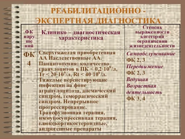 РЕАБИЛИТАЦИОННО -ЭКСПЕРТНАЯ ДИАГНОСТИКА РЕАБИЛИТАЦИОННО -ЭКСПЕРТНАЯ ДИАГНОСТИКА