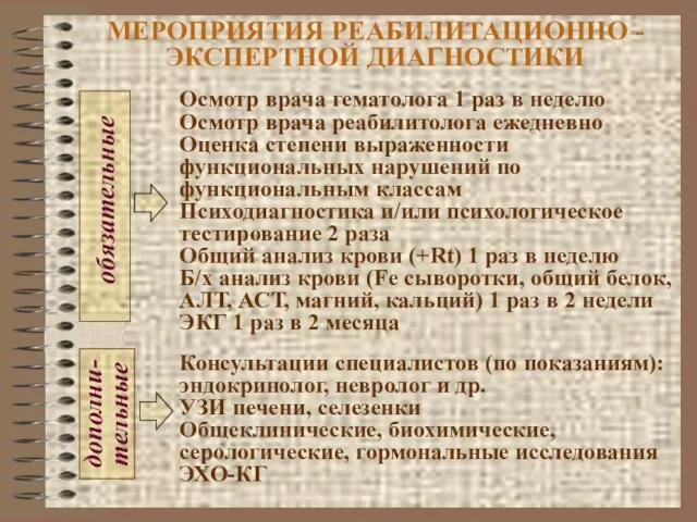 МЕРОПРИЯТИЯ РЕАБИЛИТАЦИОННО -ЭКСПЕРТНОЙ ДИАГНОСТИКИ Осмотр врача гематолога 1 раз в неделю Осмотр