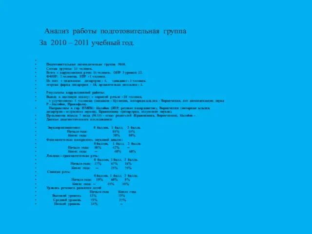 Подготовительная логопедическая группа №10. Состав группы: 14 человек. Всего с нарушениями речи: