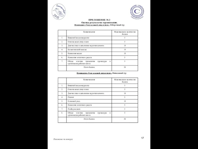 ПРИЛОЖЕНИЕ № 2 Оценка результатов соревнования. Номинация «Уход за кожей лица и