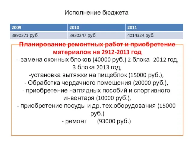 Исполнение бюджета Планирование ремонтных работ и приобретение материалов на 2912-2013 год -