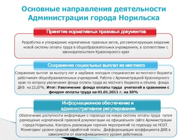 Основные направления деятельности Администрации города Норильска Принятие нормативных правовых документов Сохранение социальных