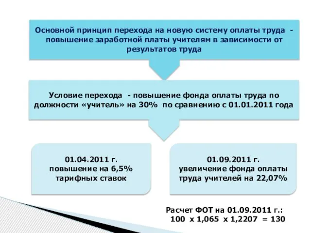 Основной принцип перехода на новую систему оплаты труда - повышение заработной платы