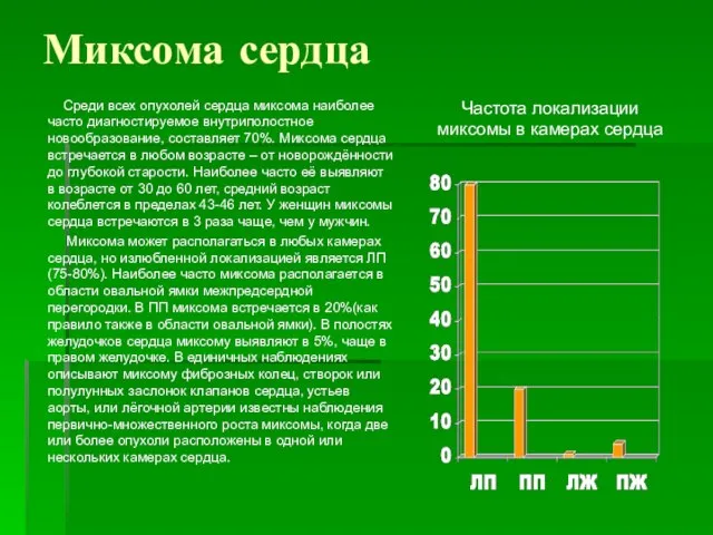 Миксома сердца Среди всех опухолей сердца миксома наиболее часто диагностируемое внутриполостное новообразование,