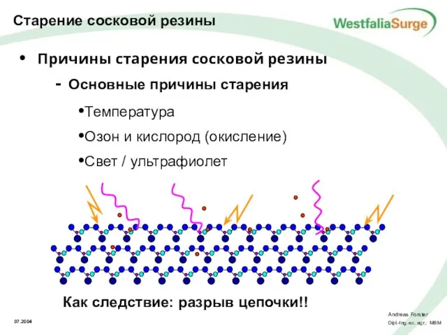 Причины старения сосковой резины Основные причины старения Как следствие: разрыв цепочки!!