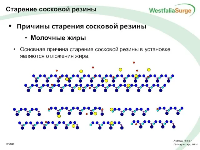 Причины старения сосковой резины Молочные жиры Основная причина старения сосковой резины в установке являются отложения жира.