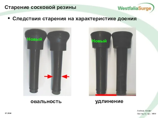 удлинение Следствия старения на характеристике доения овальность Новый Новый