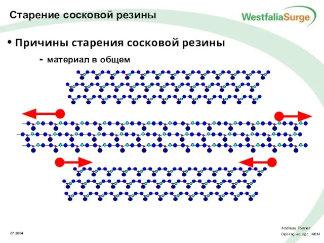 Причины старения сосковой резины материал в общем