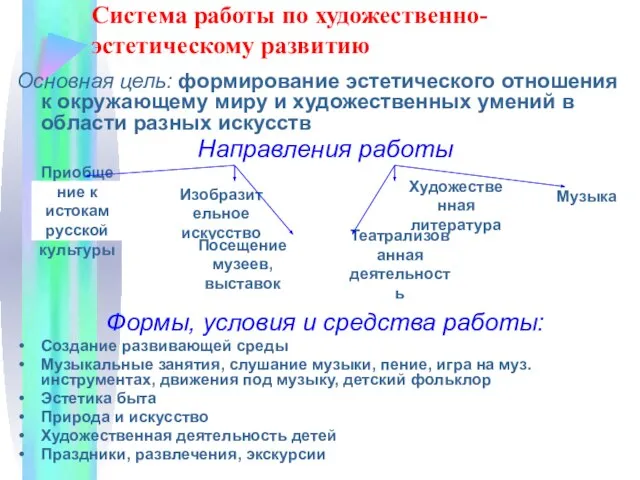 Система работы по художественно-эстетическому развитию Основная цель: формирование эстетического отношения к окружающему