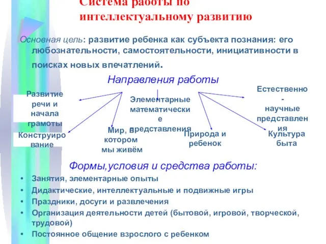 Система работы по интеллектуальному развитию Основная цель: развитие ребенка как субъекта познания: