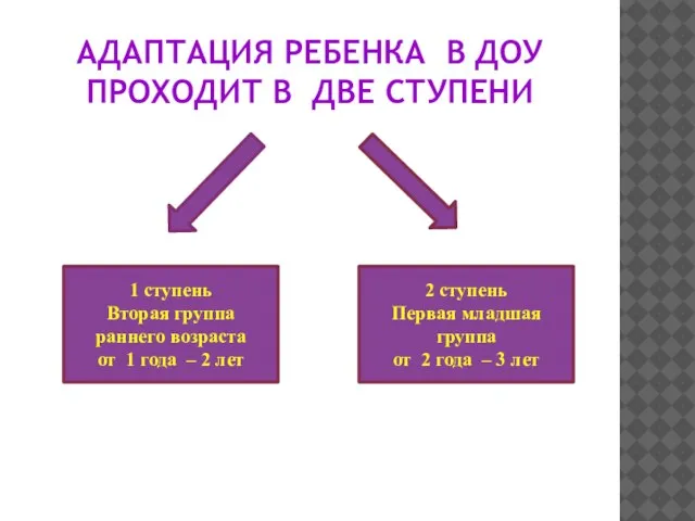 АДАПТАЦИЯ РЕБЕНКА В ДОУ ПРОХОДИТ В ДВЕ СТУПЕНИ 1 ступень Вторая группа