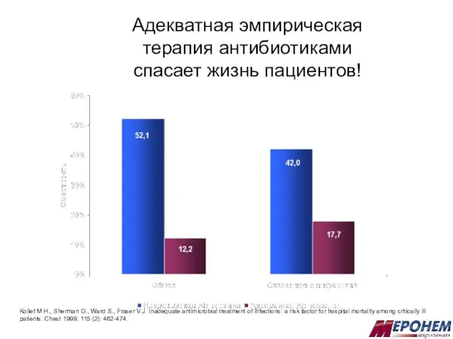 Адекватная эмпирическая терапия антибиотиками спасает жизнь пациентов! Kollef M.H., Sherman G., Ward