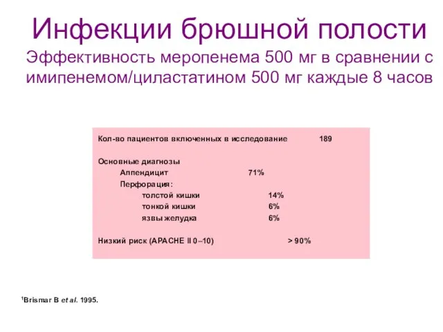 1Brismar B et al. 1995. Инфекции брюшной полости Эффективность меропенема 500 мг