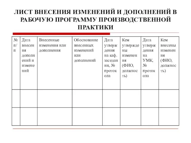 ЛИСТ ВНЕСЕНИЯ ИЗМЕНЕНИЙ И ДОПОЛНЕНИЙ В РАБОЧУЮ ПРОГРАММУ ПРОИЗВОДСТВЕННОЙ ПРАКТИКИ