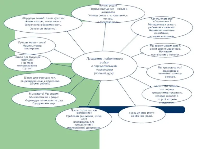 Программа подготовки к родам с перинатальным психологом (полный курс). Начало родов. Первые