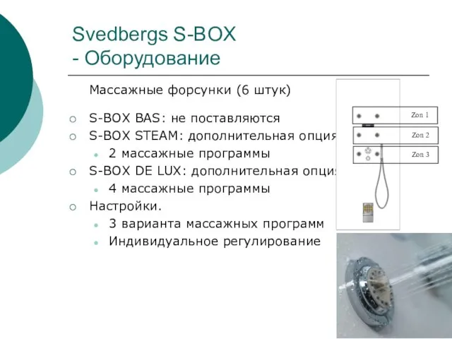 Svedbergs S-BOX - Оборудование Массажные форсунки (6 штук) S-BOX BAS: не поставляются